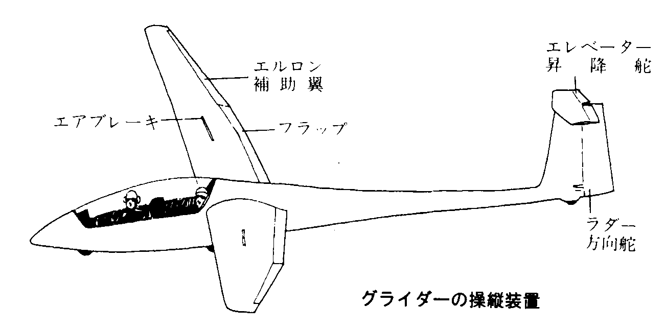 グライダーってなに？ - たきかわスカイパークのページ