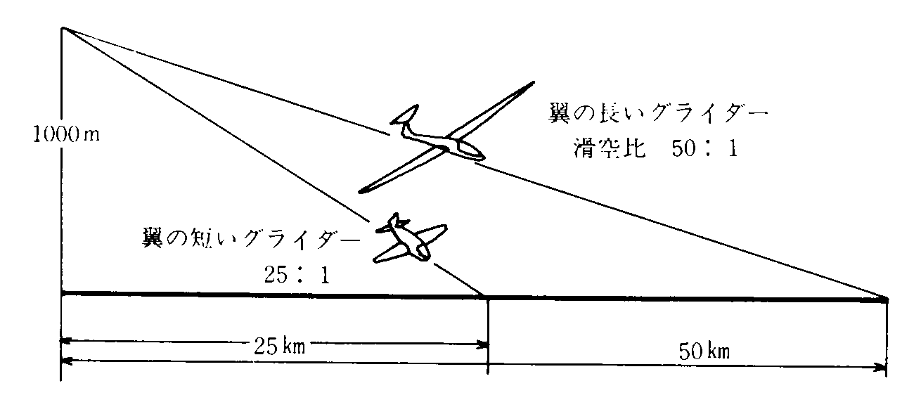 グライダーってなに？ - たきかわスカイパークのページ
